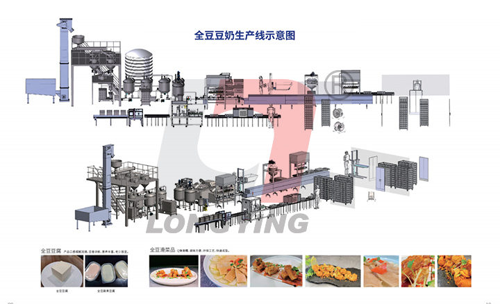 全豆豆奶生產(chǎn)線(xiàn)的生產(chǎn)工藝及加工設備