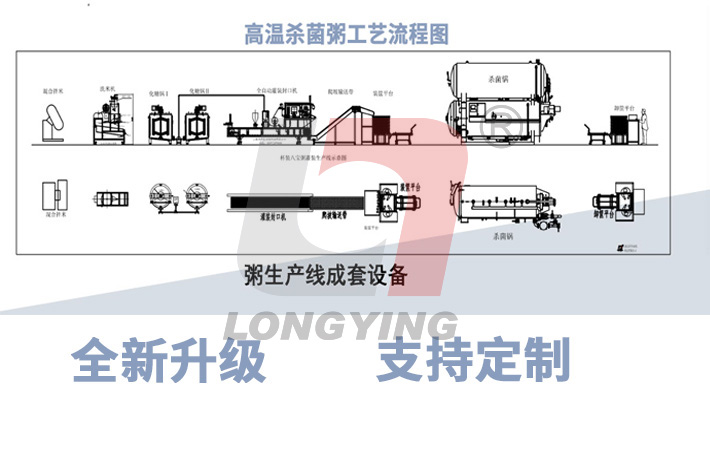 龍應(yīng)粥生產(chǎn)線設(shè)備